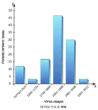 (בספר תמונה, היעזר במנחה)